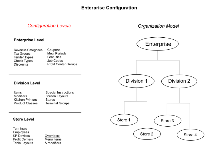A diagram of a enterprise model

Description automatically generated